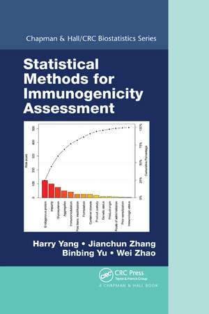 Statistical Methods for Immunogenicity Assessment de Harry Yang