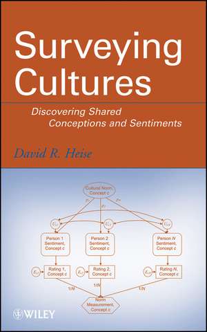 Surveying Cultures – Discovering Shared Conceptions and Sentiments de DR Heise