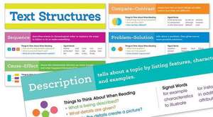 Text Structures Mini Bulletin Board de Inc. Scholastic