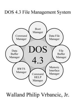 DOS 4.3 File Management System de Walland Vrbancic