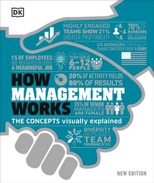 How Management Works de Dk