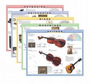 Instrument Family Posters and Outline Sheets: 5 Posters & 32 Outlines de Alfred Publishing