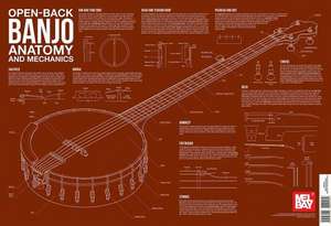 Open-Back Banjo Anatomy and Mechanics de Charlie Lee-Georgescu