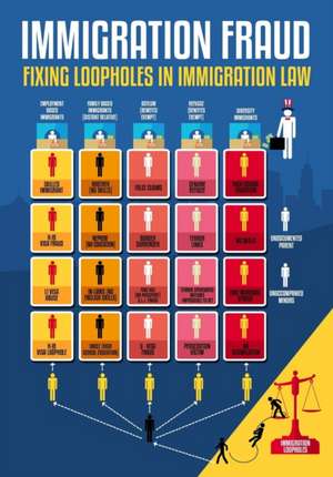 Immigration Fraud: Fixing Loopholes in Immigration Law de B. R. Konda