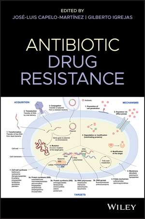 Antibiotic Drug Resistance de JL Capelo–Martínez