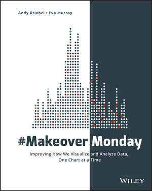 #MakeoverMonday – Improving How We Visualize and Analyze Data, One Chart at a Time de A Kriebel