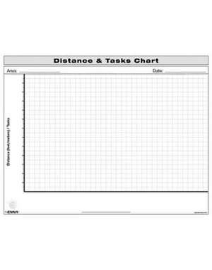 Distance and Tasks Chart de Enna