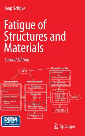 Fatigue of Structures and Materials de J. Schijve