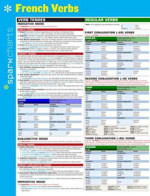 French Verbs de Sparknotes