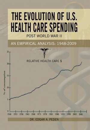 The Evolution of U.S. Health Care Spending Post World War II de Edgar A. Peden