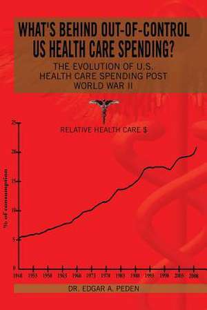 What's Behind Out-Of-Control Us Health Care Spending? de Dr Edgar a. Peden