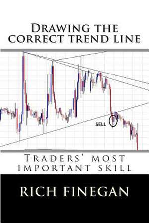 Drawing the Correct Trend Line de Rich Finegan