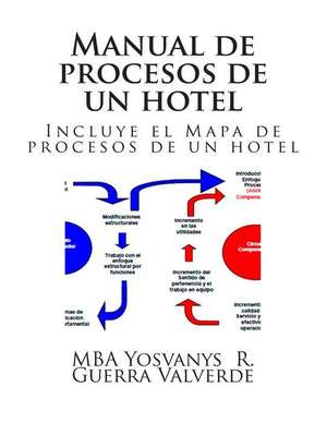 Manual de Procesos de Un Hotel de Mba Yosvanys R. Guerra Valverde