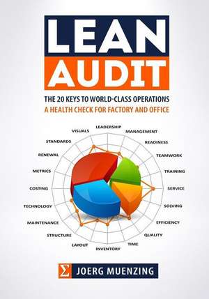 Lean Audit de Joerg Muenzing