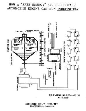 How a Free Energy 400 Horsepower Automobile Engine Can Run Indefinitely de MR Richard C. Phillips