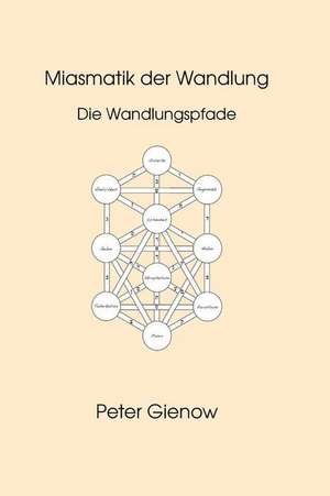 Miasmatik Der Wandlung: Die Wandlungspfade de Peter Gienow