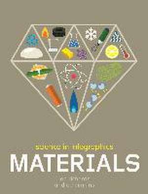 Science in Infographics: Materials de Jon Richards