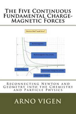 The Five Continuous Fundamental Charge-Magnetics Forces de Arno Vigen