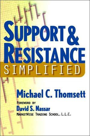 Support & Resistance Simplified de Cliff Droke