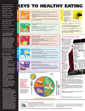 Keys to Healthy Eating Anatomical Chart de Anatomical Chart Company