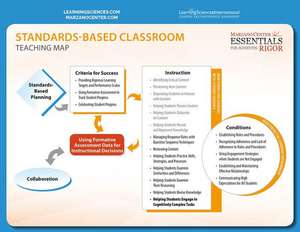 Rigor/Standards-Based Teaching Map: An Action Guide for Literacy Leaders de Robert Marzano