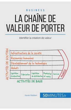 La chaîne de valeur de Porter de Xavier Robben