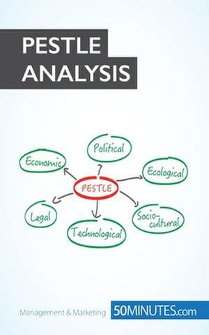 PESTLE Analysis de 50minutes