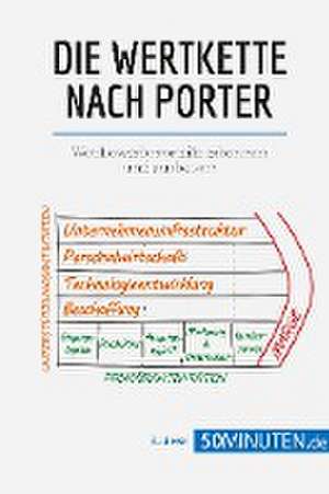 Die Wertkette nach Porter de 50minuten