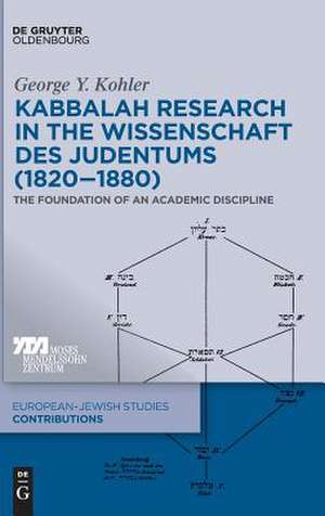 Kabbalah Research in the Wissenschaft des Judentums (1820¿1880) de George Y. Kohler