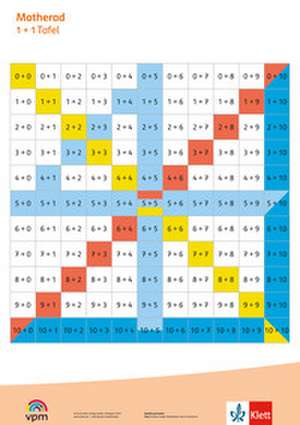 Matherad 1/2: Poster Tafeln 1+1, 1-1, 1*1 Klasse 1/2