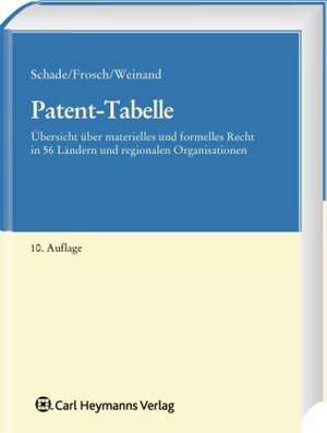 Patent-Tabelle de Jürgen Schade