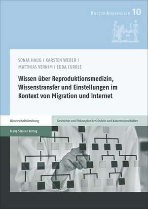 Wissen über Reproduktionsmedizin, Wissenstransfer und Einstellungen im Kontext von Migration und Internet de Sonja Haug