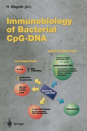 Immunobiology of Bacterial CpG-DNA de H. Wagner