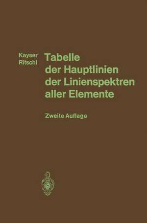 Tabelle der Hauptlinien der Linienspektren aller Elemente nach Wellenlänge geordnet de Heinrich Kayser