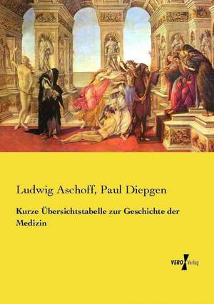 Kurze Übersichtstabelle zur Geschichte der Medizin de Ludwig Aschoff