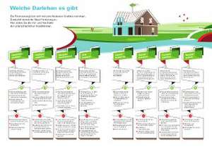 Immobilienfinanzierung. Das Set de Finn Mayer-Kuckuk