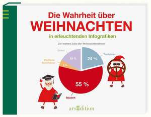 Die Wahrheit über Weihnachten