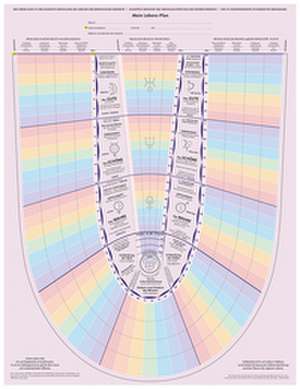 Lebensplan de Florin Lowndes