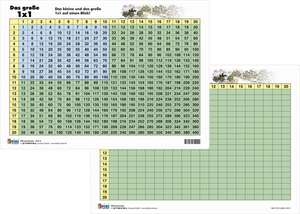 Das große 1 x 1 - Lernkarte beidseitig bedruckt - eingeschweißt