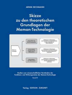 Skizze zu den theoretischen Grundlagen der Memon-Technologie de Arnim Bechmann