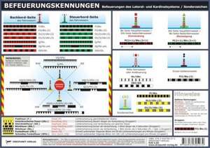 Befeuerungskennungen de Michael Schulze