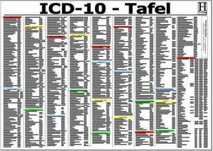 ICD-10 Schlüssel Tafel/DIN A3