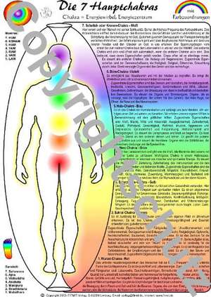 Chakrenübersicht de Tanja Aeckersberg