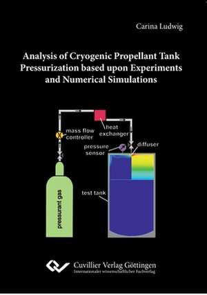 Analysis of Cryogenic Propellant Tank Pressurization based upon Experiments and Numerical Simulations de Carina Ludwig