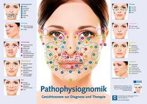 Poster - Pathophysiognomik de Michael Münch