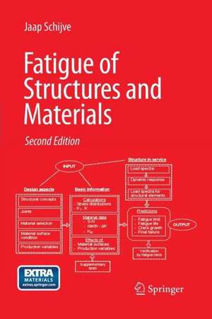 Fatigue of Structures and Materials de J. Schijve