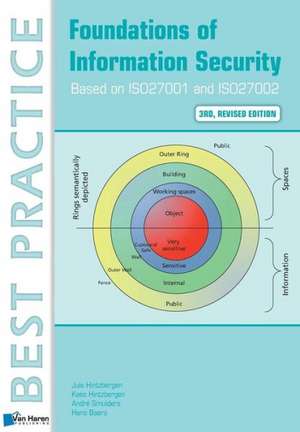 Foundations of Information Security Based on Iso27001 and Iso27002 - 3rd Revised Edition: New Means and Tools, Trends de Hans Baars