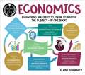 A Degree in a Book: Economics