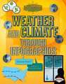 Weather and Climate Through Infographics