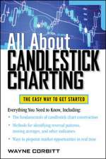 All About Candlestick Charting